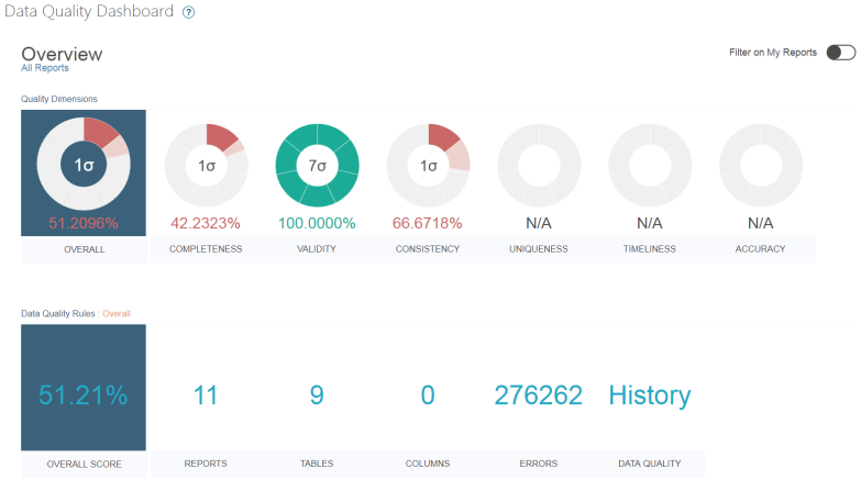 Monitor Dashboard - Initial Overview View